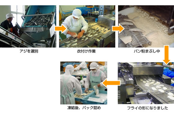 製造工程